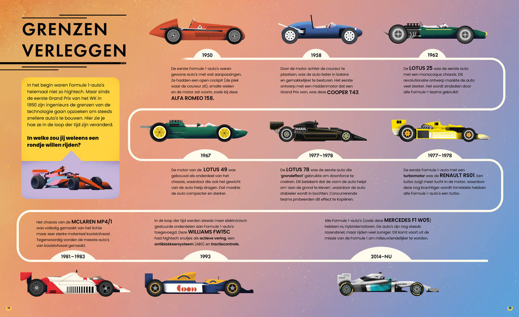 Formule race: alles wat je wilt weten over Formule 1!